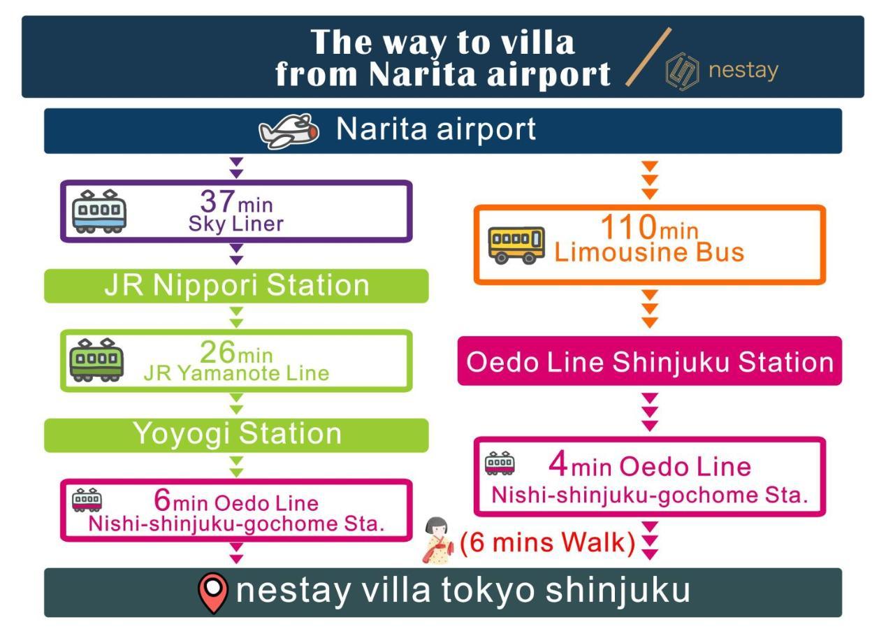 Nestay Villa Tokyo Shinjuku מראה חיצוני תמונה