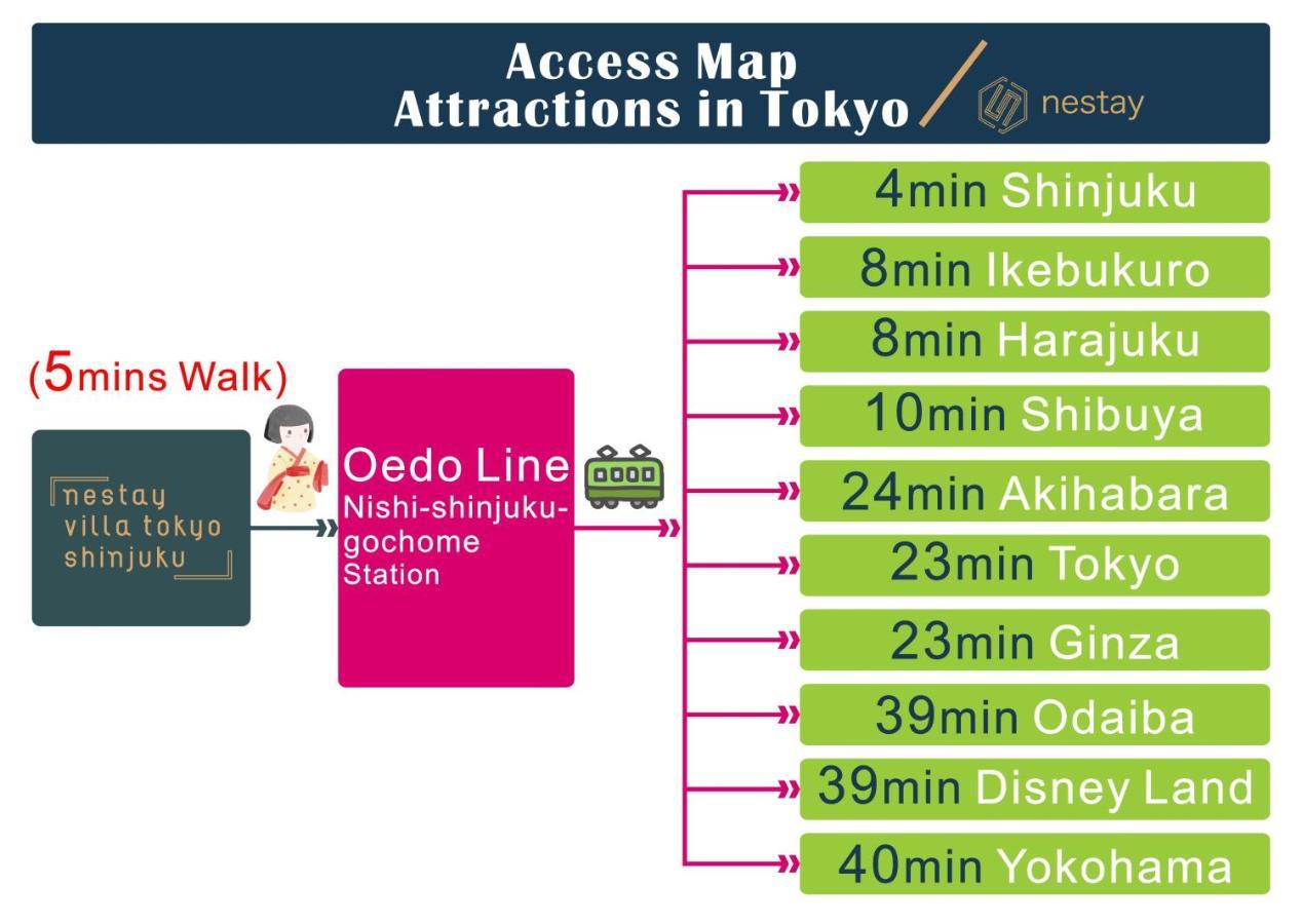 Nestay Villa Tokyo Shinjuku מראה חיצוני תמונה